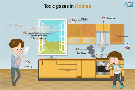 what happens if you inhale gas fumes from stove